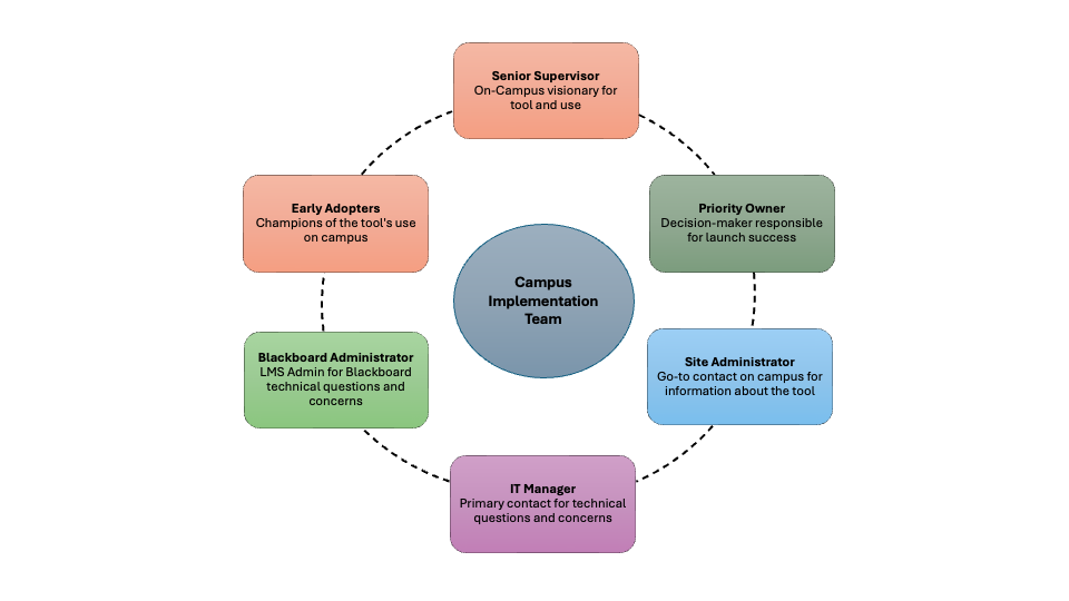 A diagram of a group of people AI-generated content may be incorrect. 
